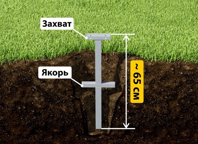 Купить якорные сваи для теплицы от производителя - лучшая цена в донском от 2592 руб